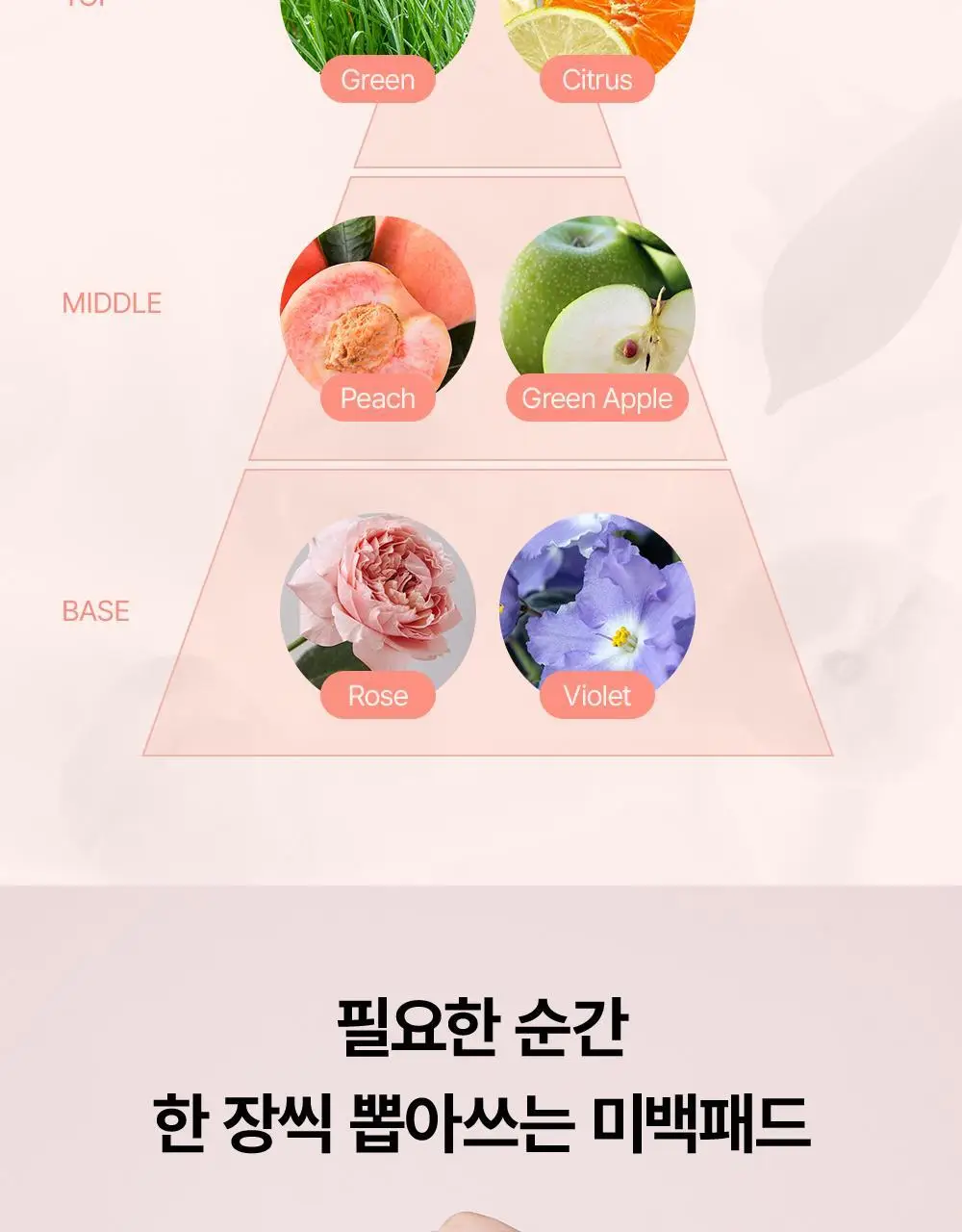 [꿈치케어/미백] 낫포유 브라이트닝 SOS 바디패드 10매입 상세페이지 25